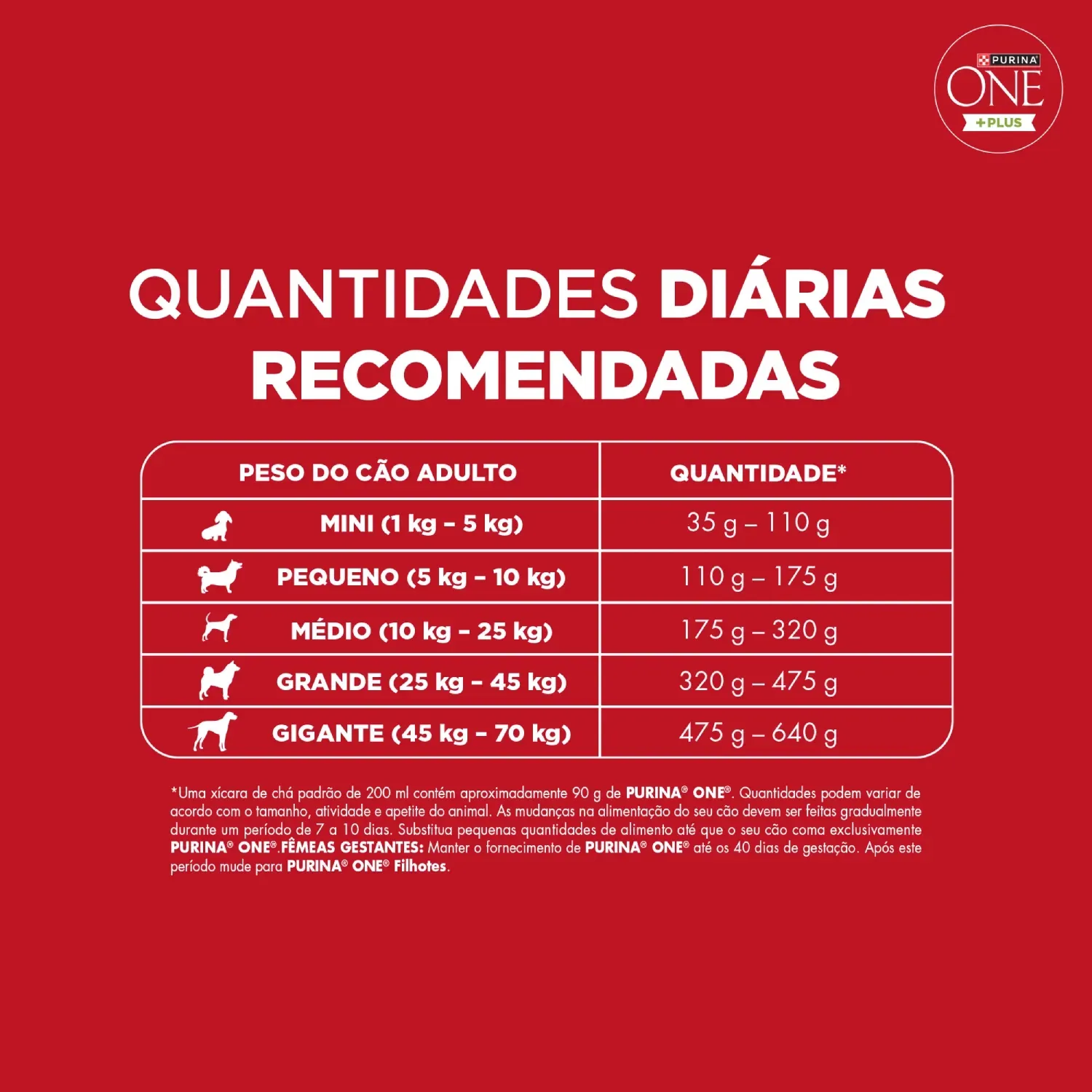 Racao-Purina-One-Plus-Nutricao-Proativa-Caes-Adultos-Frango-4
