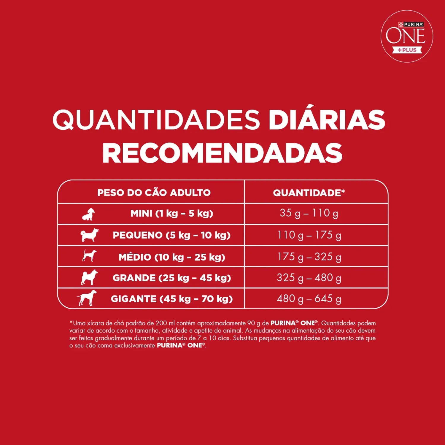 Racao-Purina-One-Plus-Hipoalergenico-Caes-Adultos-Salmao-3