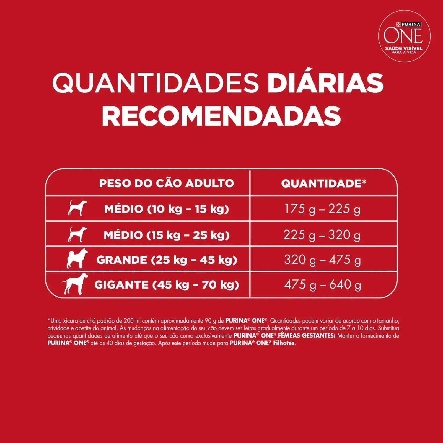 Racao-Purina-One-Microbioma-equilibrado-Caes-Adultos-Medios-e-Grandes-Frango-4