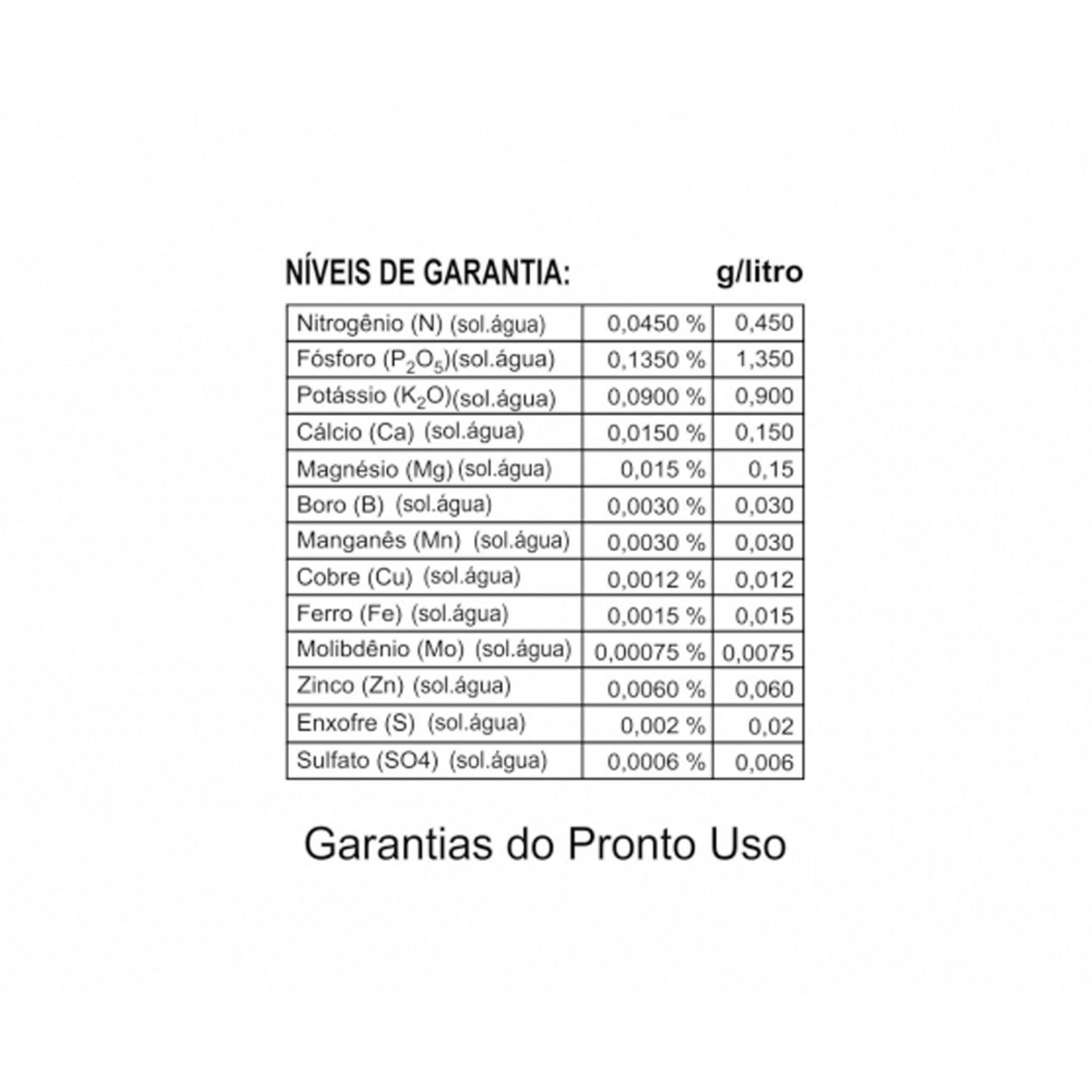 Fertilizante-Forth-Flores-Pronto-Uso-Tecnutri-Niveis-de-Garantia---