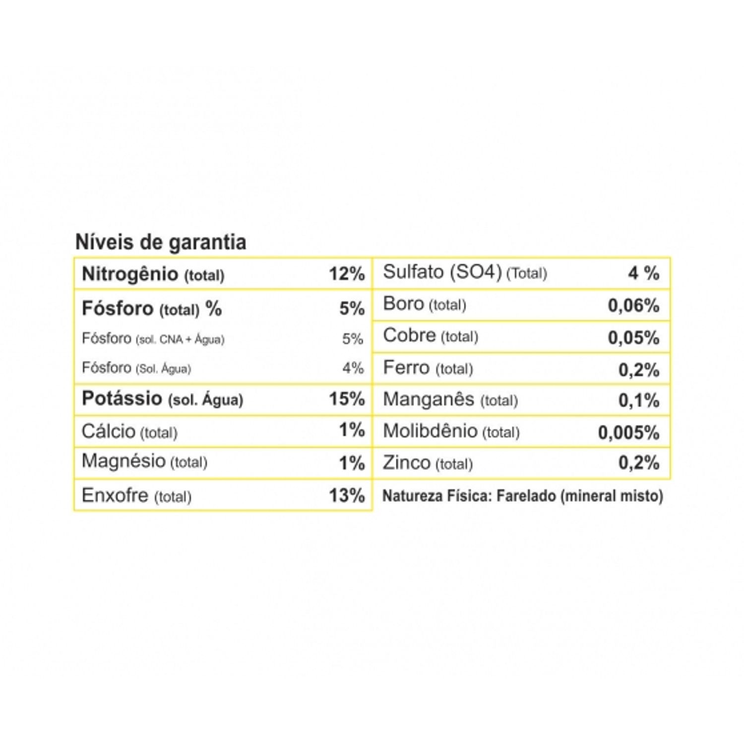 Fertilizante Forth Frutas Tecnutri Níveis de Garantia