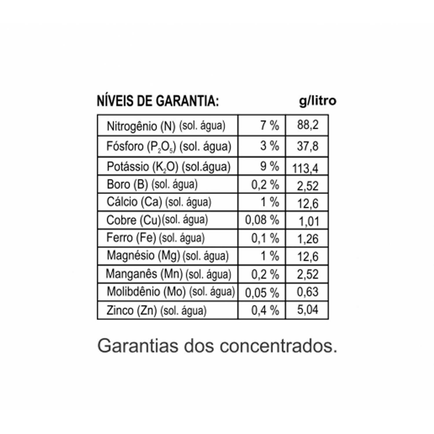 Fertilizante Forth Frutas Concentrado Tecnutri Níveis de Garantia