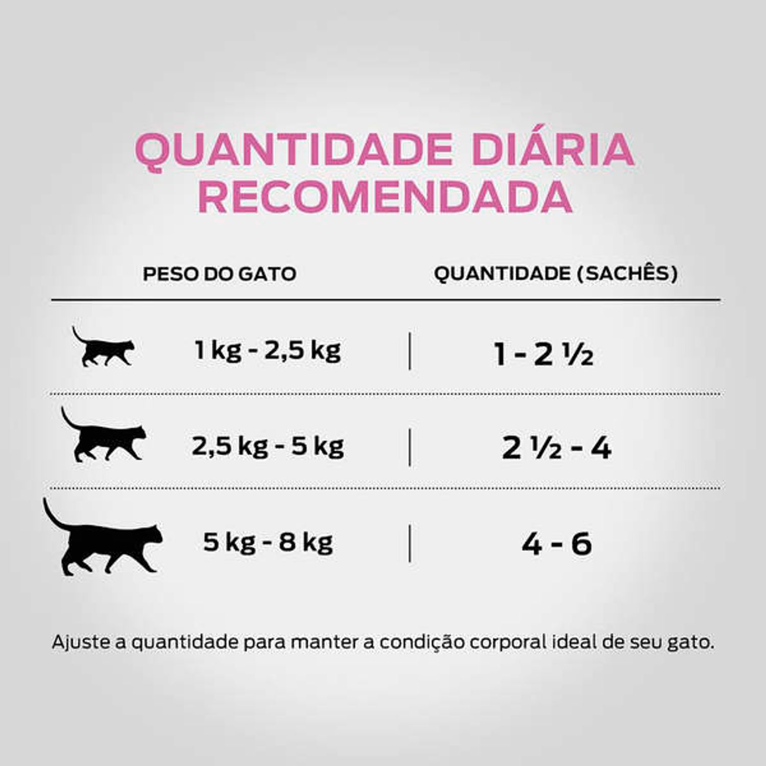 Racao-Umida-Pro-Plan-Gatos-Sterilized-Frango-ao-Molho-Quantidade-diaria