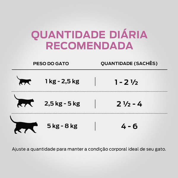 Ração Úmida Pro Plan Gatos Sterilized Frango ao Molho