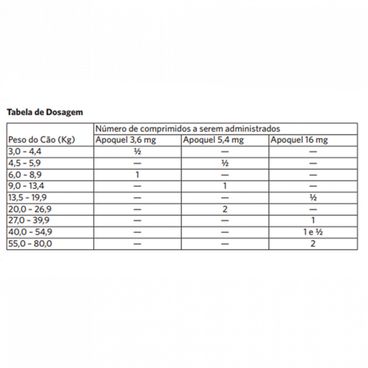 Apoquel 5 4mg para Cachorro 20 Comprimidos Cobasi