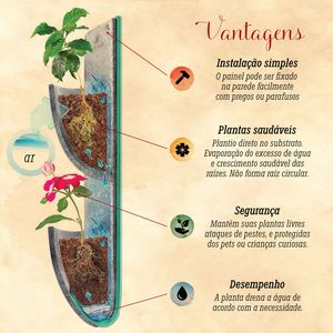 Painel Jardim Vertical, Parede Viva Muro verde Suspenso Preto Menor preço em Painel Jardim Vertical, Parede Viva Muro verde Suspenso Preto