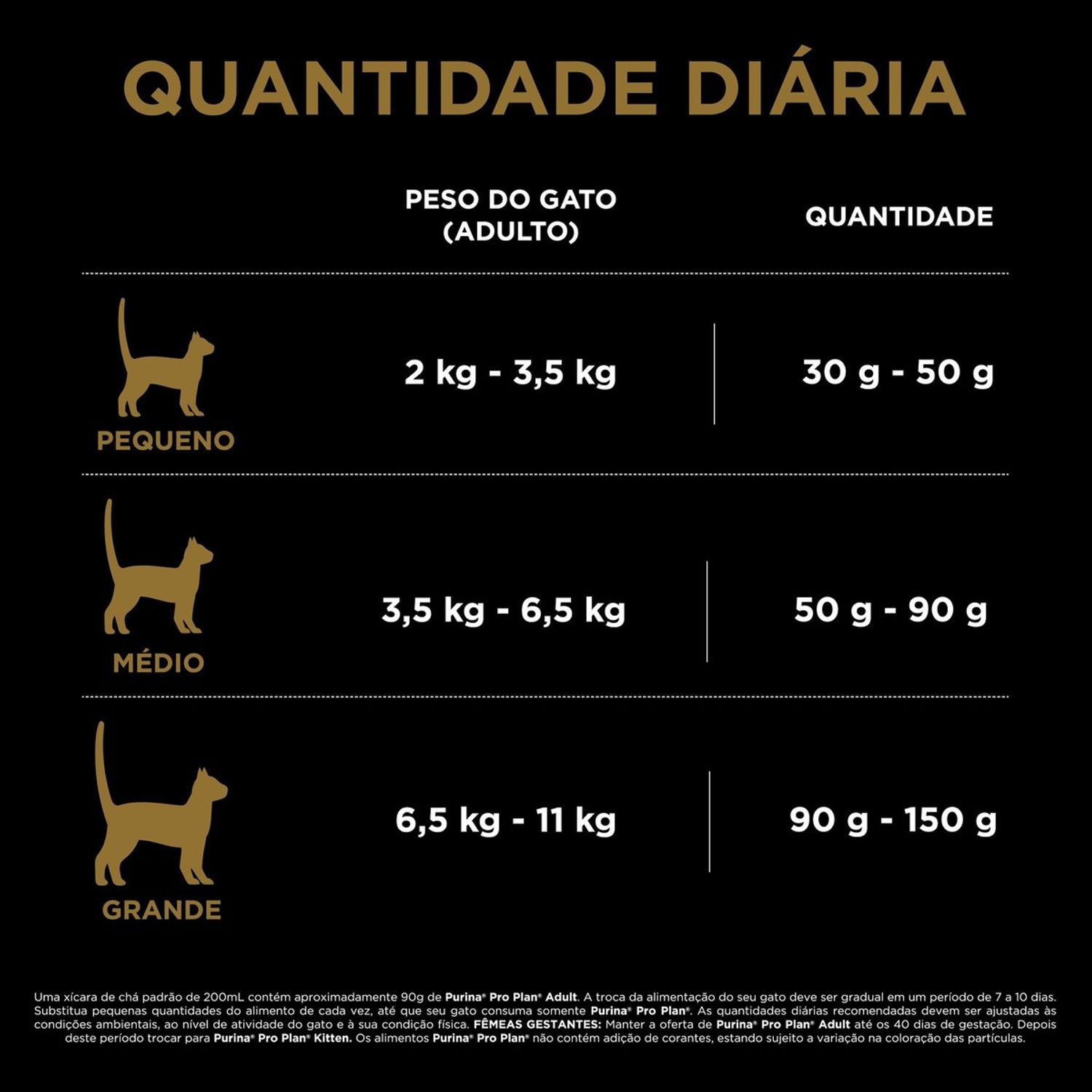 Racao-Pro-Plan-Gatos-Adultos-Frango-e-Arroz-75-kg-Quantidade-Diaria