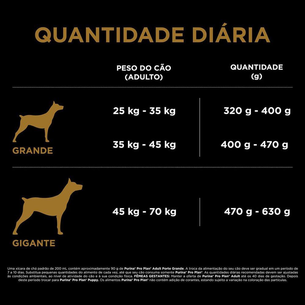 Ração Pro Plan Cães Adultos Raças Grandes Frango