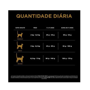 Ração Pro Plan Gatos Adultos 7+ Frango Guia alimentar