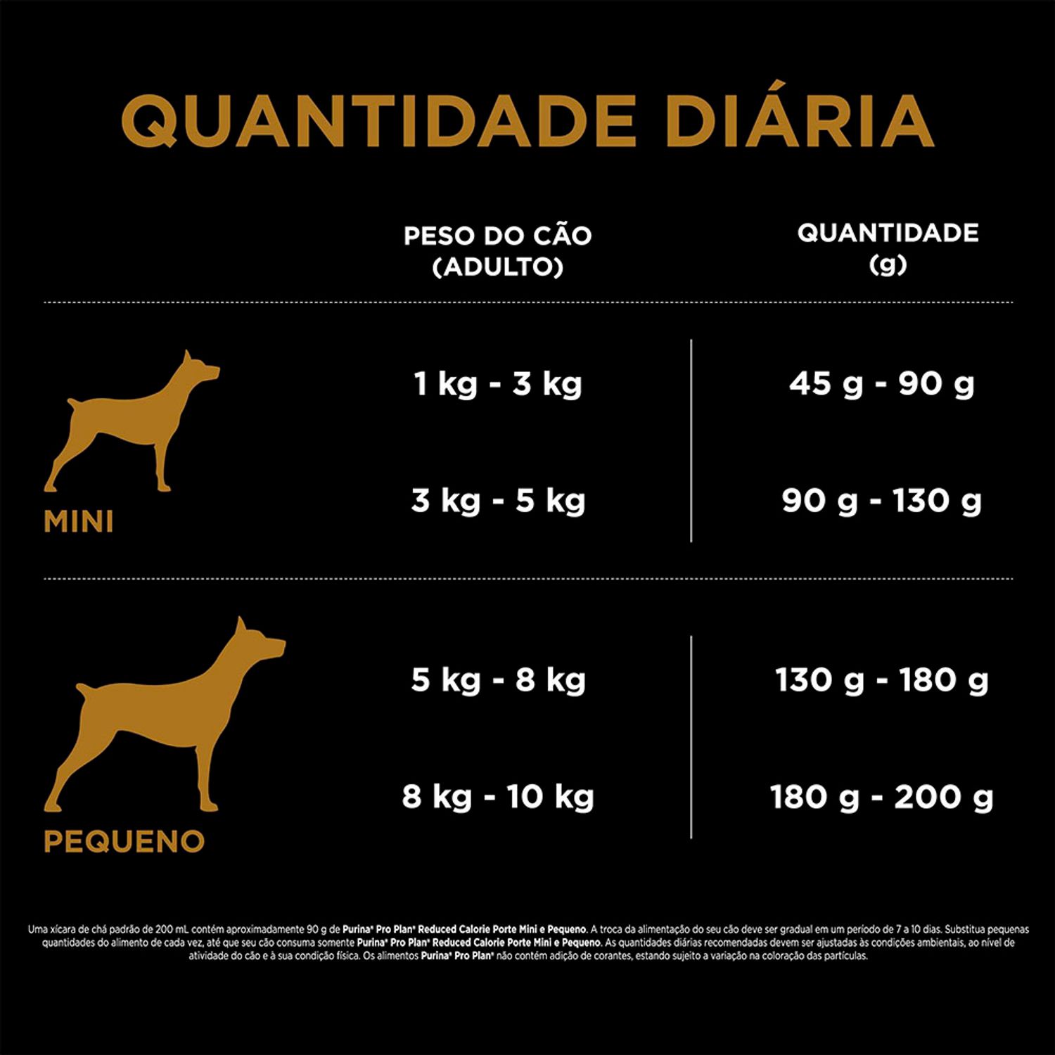 Ração Pro Plan Cães Adultos Reduced Calorie Raças Pequenas Quantidade Diária