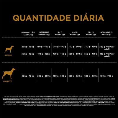 Crescimento Fila Brasileiro - A tabela de peso do cachorro Fila