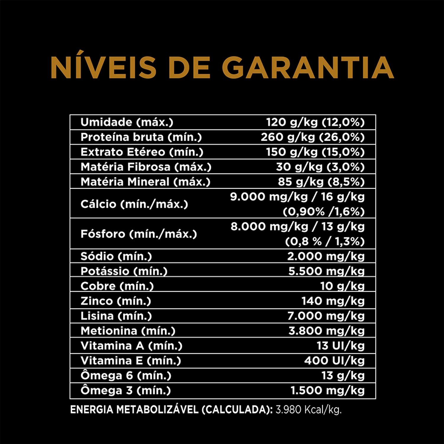 Ração Pro Plan Cães Adultos Raças Médias Níveis de Garantia