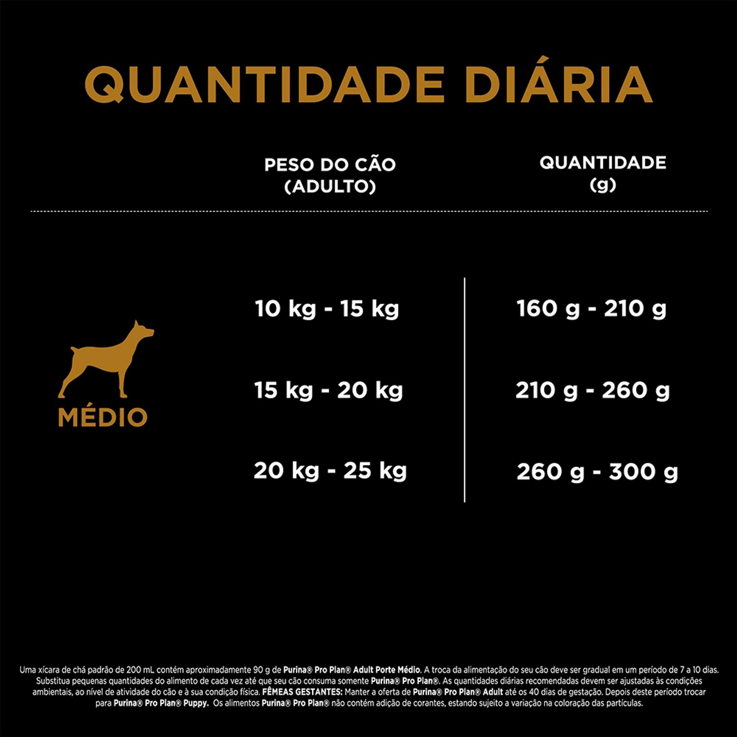 Ração Pro Plan Cães Adultos Raças Médias Quantidade Diária