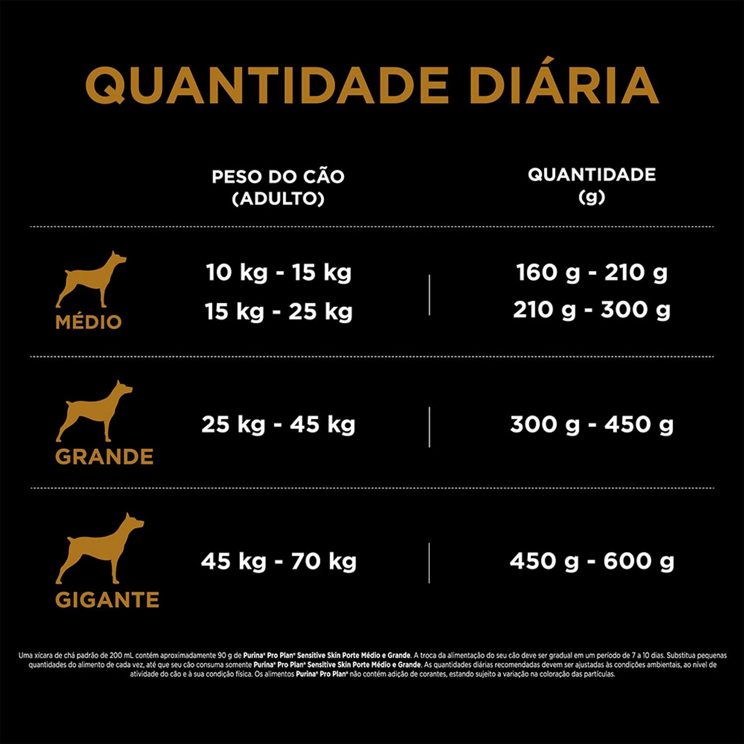 ração pro plan cães adultos médios e grandes sensitive skin salmão quantidade diária