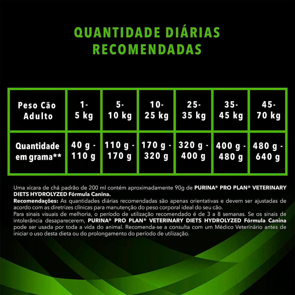 Ração Hipoalergênica Pro Plan HA Cães