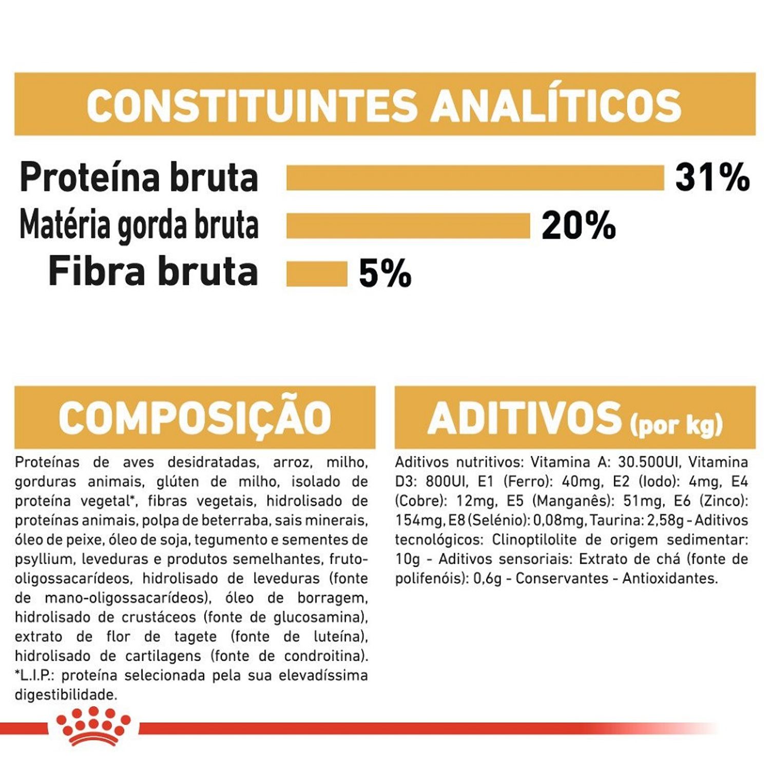 Ração Royal Canin Maine Coon Gatos Adultos Constituintes Analíticos