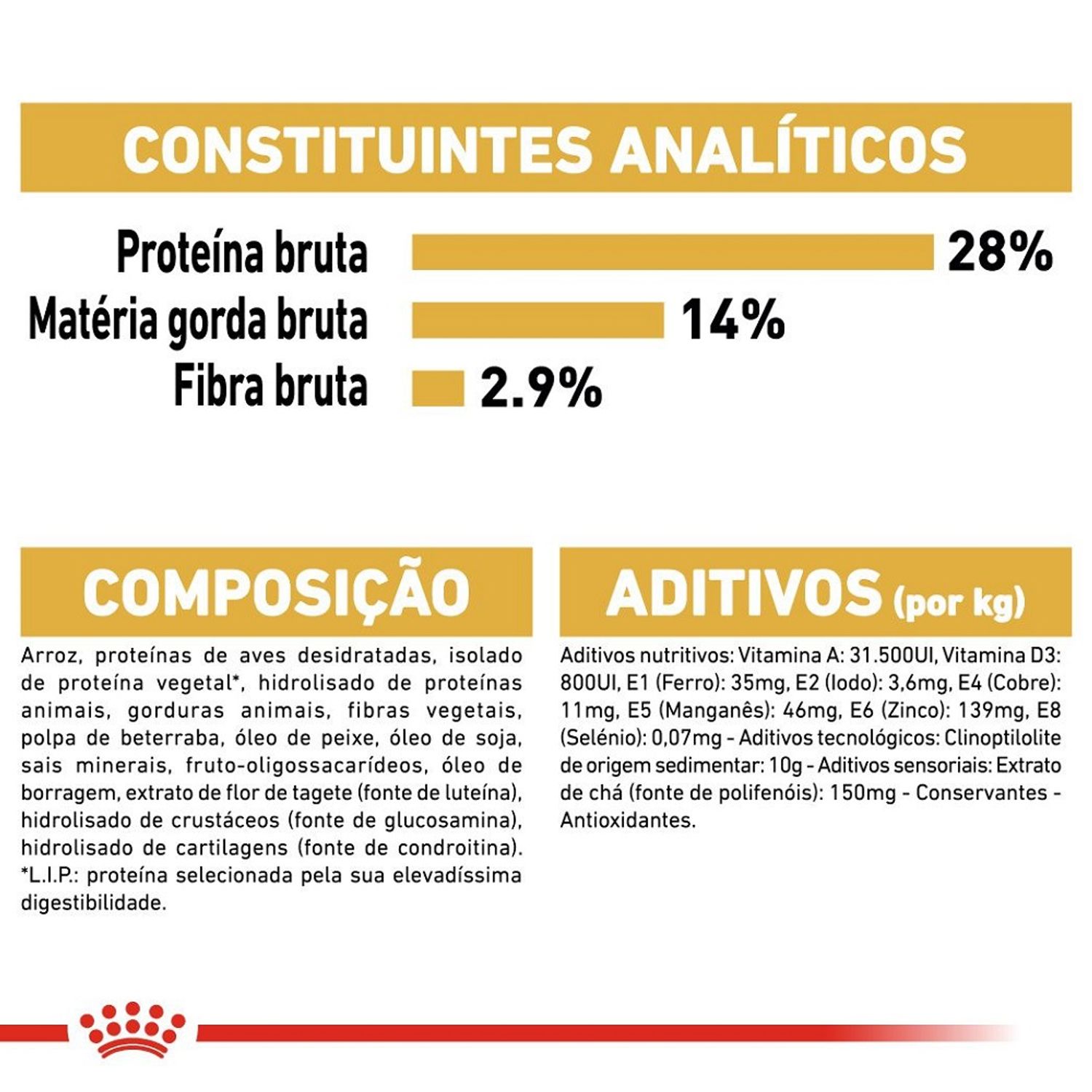 Ração Royal Canin Dachshund Cães Adultos Constituintes Analíticos